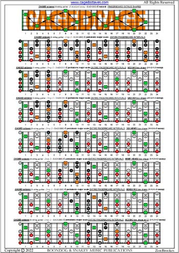 CAGED octaves C pentatonic major scale (31313 sweep patterns) box shapes : entire fretboard intervals